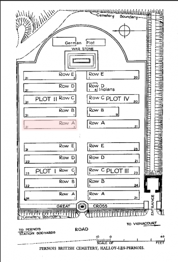 Plot 2 R A